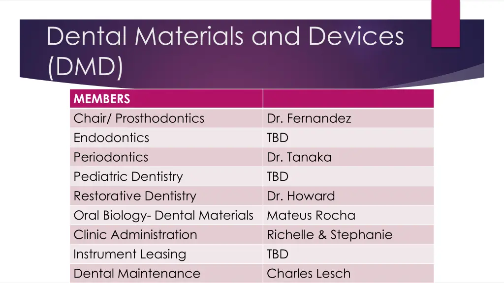 dental materials and devices dmd 1
