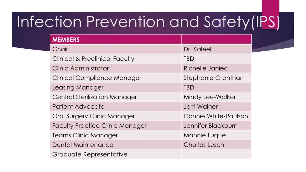 infection prevention and safety ips 1