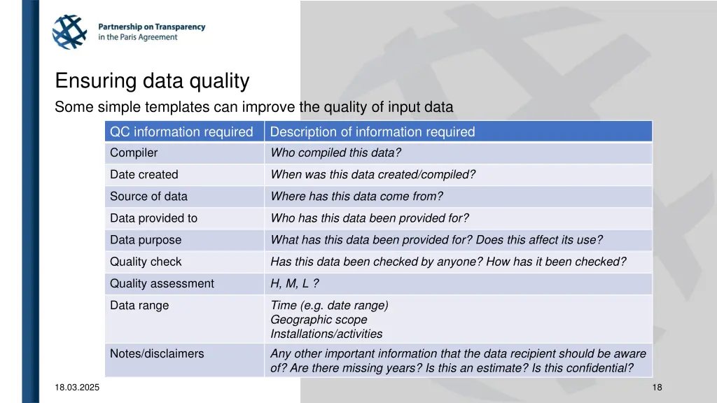 ensuring data quality