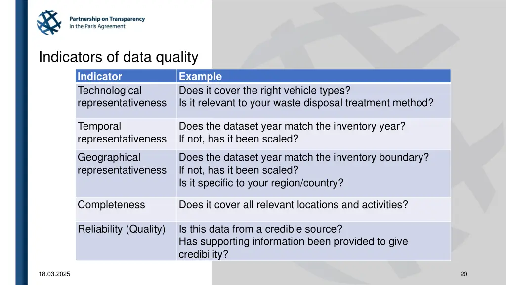 indicators of data quality indicator