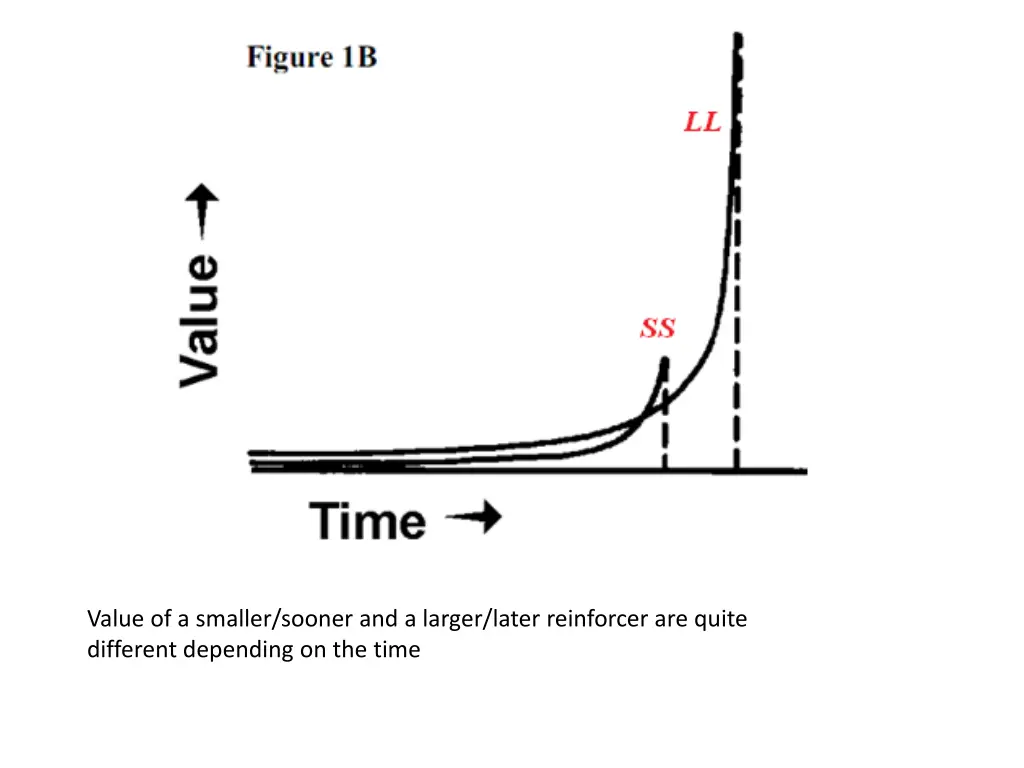 value of a smaller sooner and a larger later