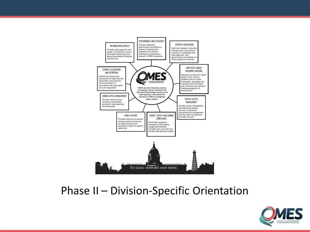 phase ii division specific orientation