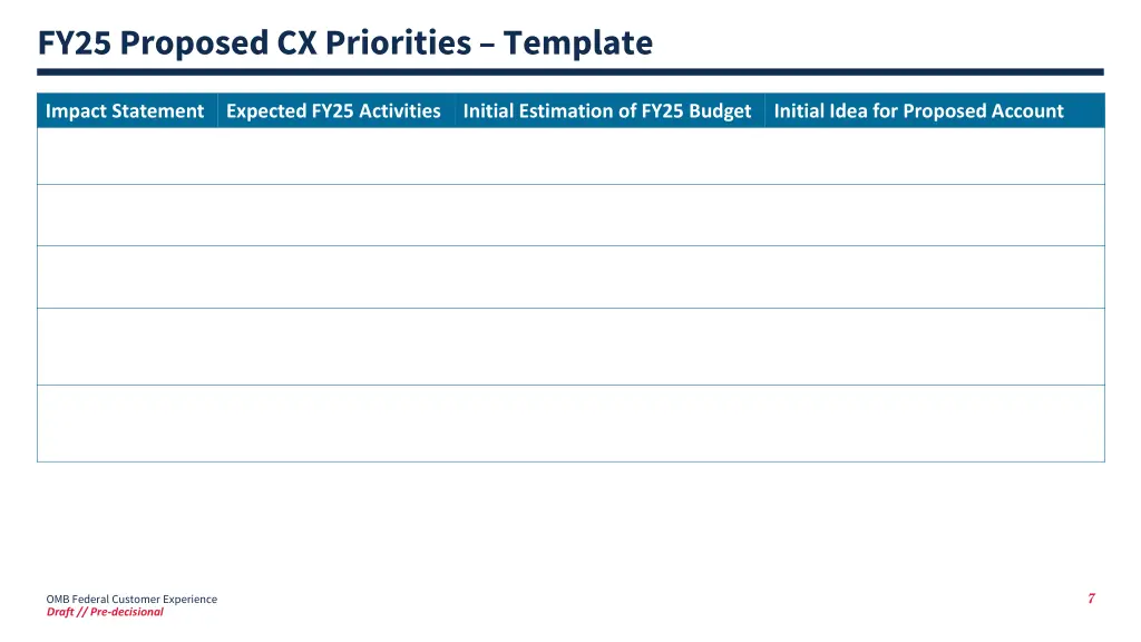 fy25 proposed cx priorities template