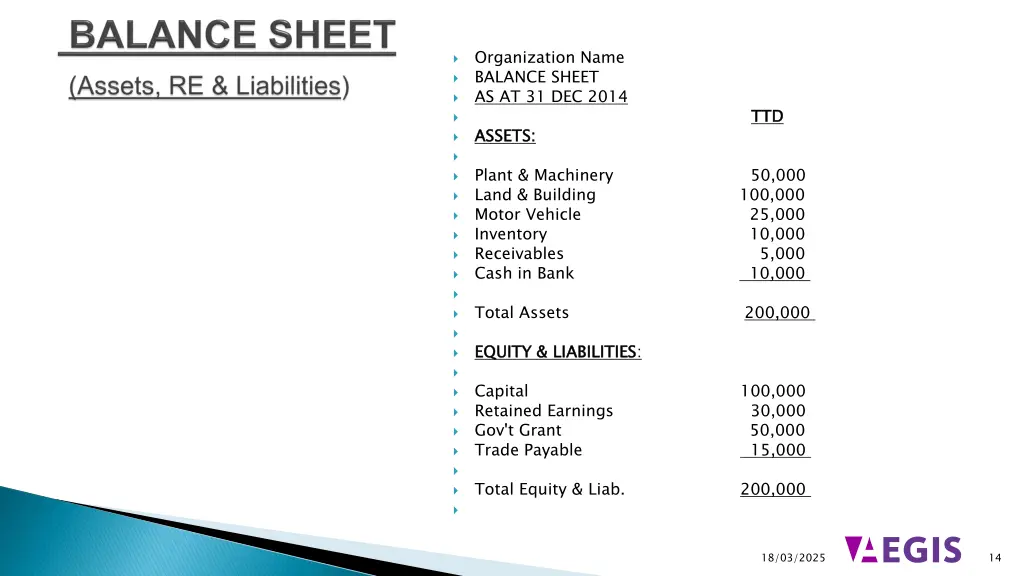 organization name balance sheet as at 31 dec 2014