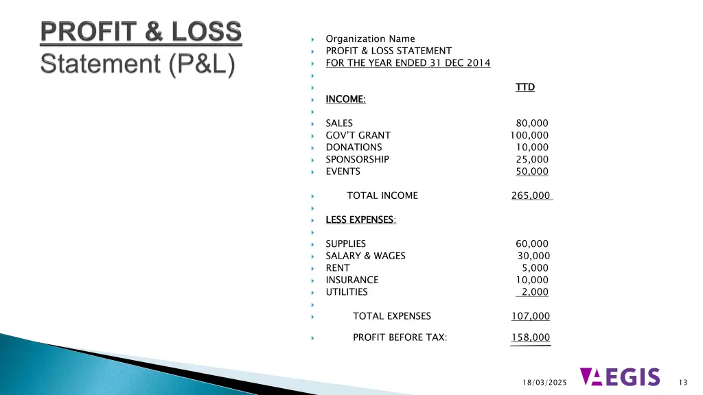 organization name profit loss statement
