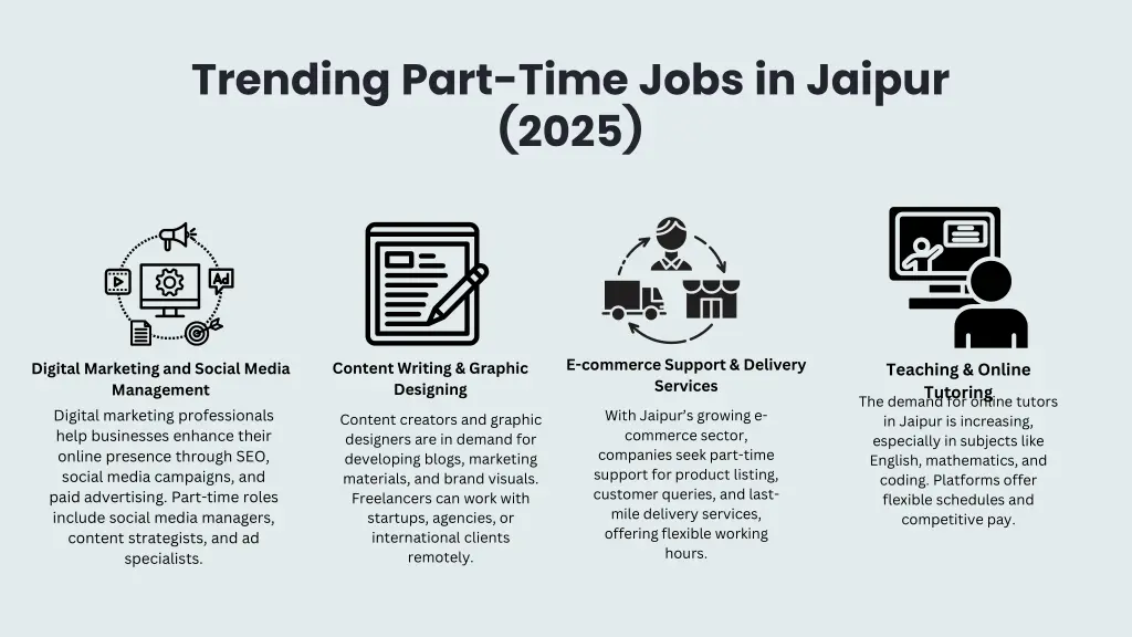 trending part time jobs in jaipur 2025