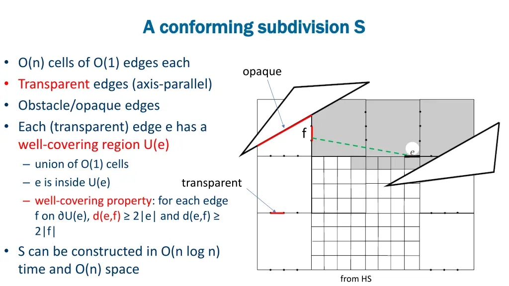 a conforming subdivision s a conforming
