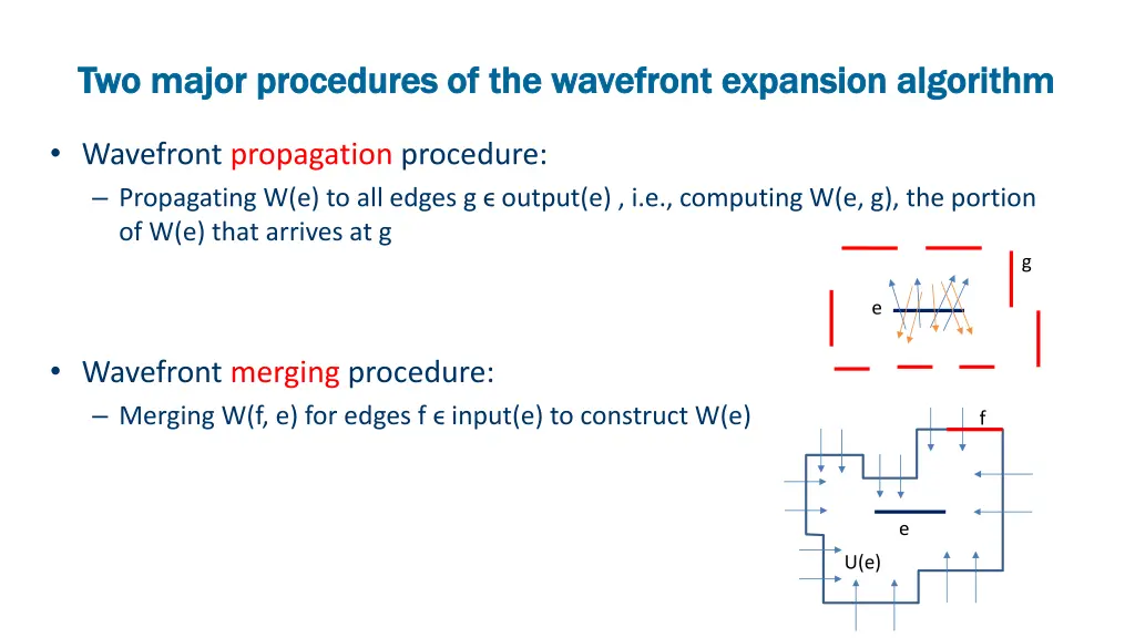 two major procedures of the wavefront expansion
