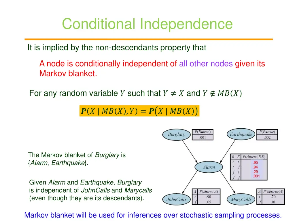 conditional independence