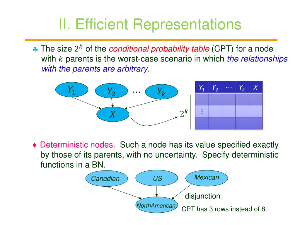 ii efficient representations