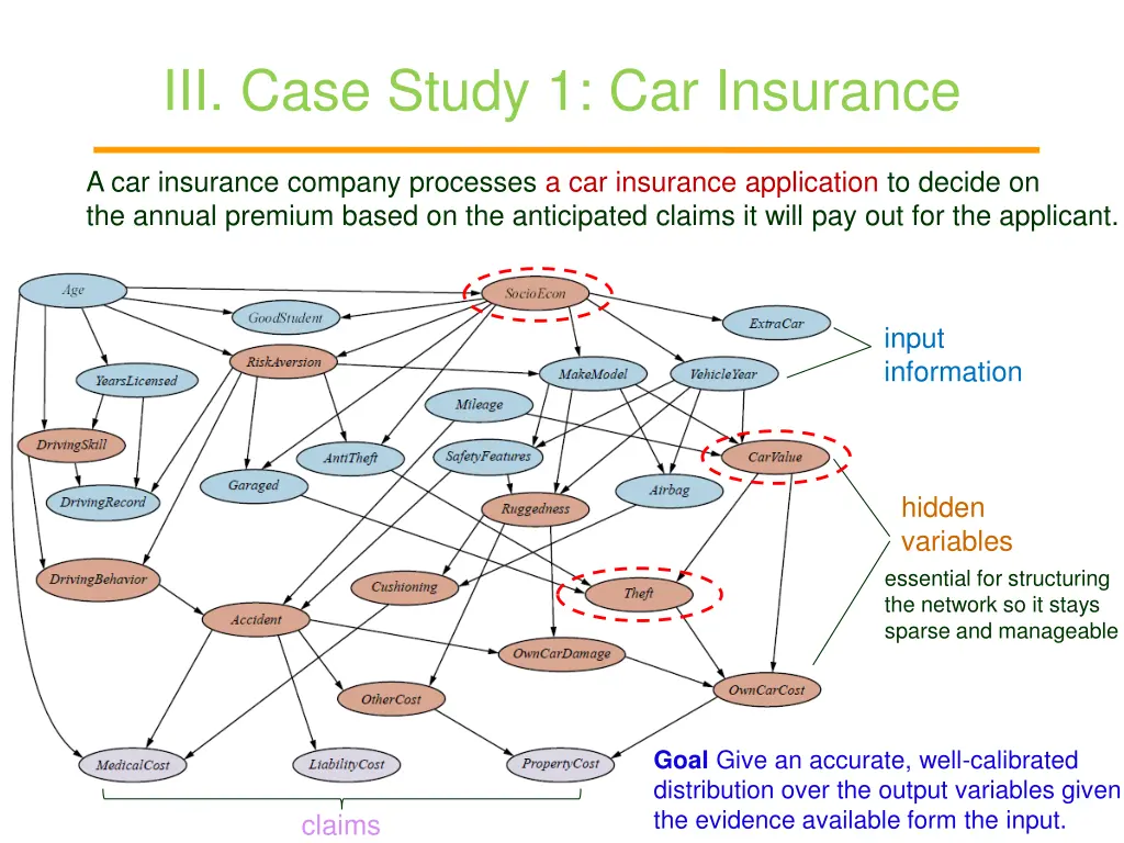 iii case study 1 car insurance