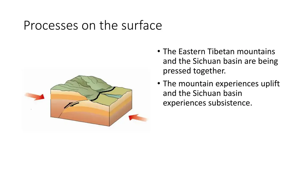 processes on the surface
