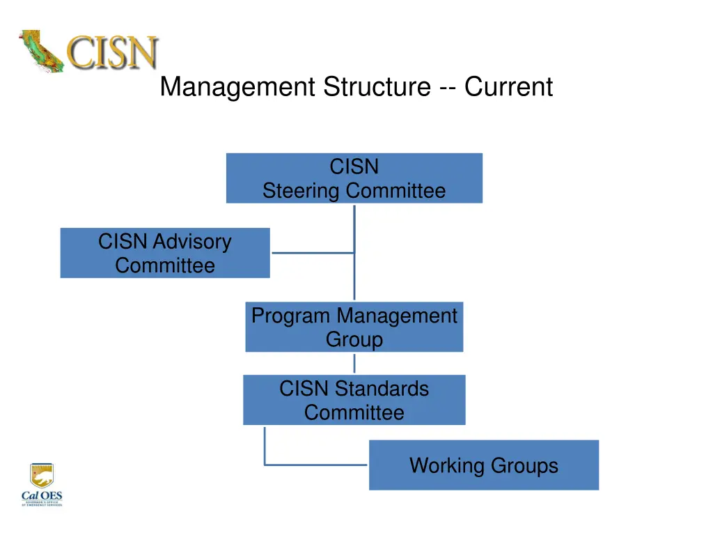 management structure current