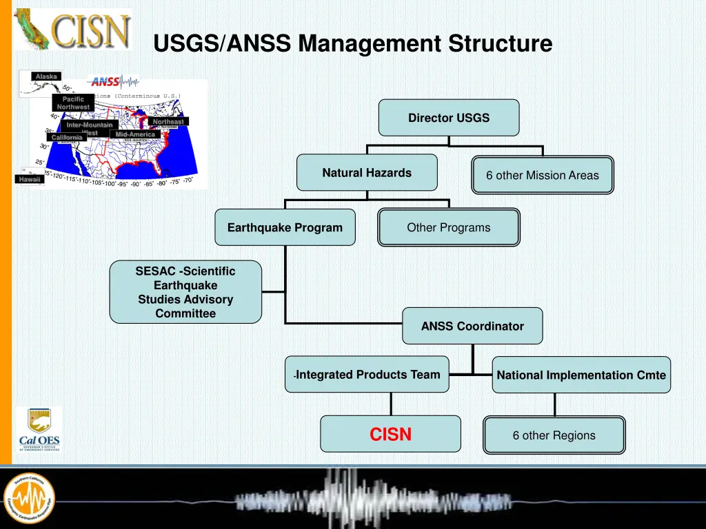 usgs anss management structure