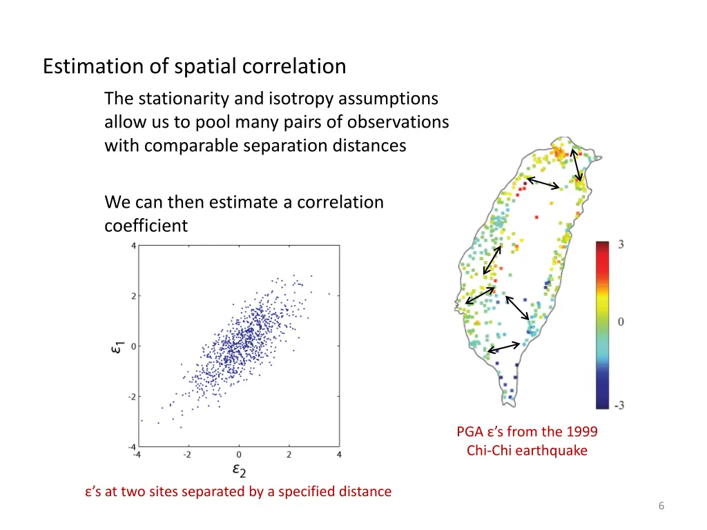 estimation of spatial correlation