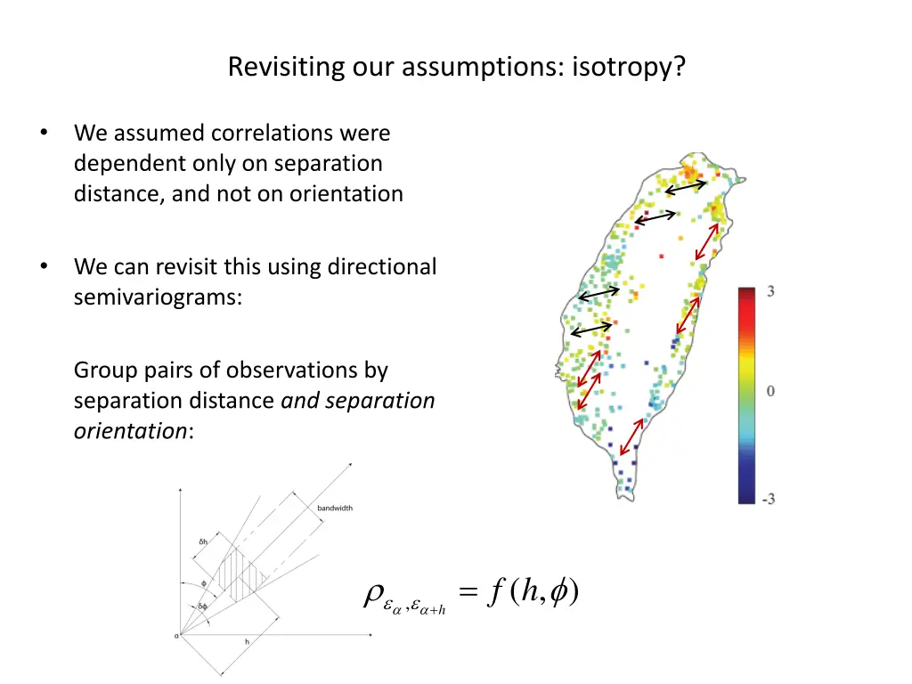 revisiting our assumptions isotropy