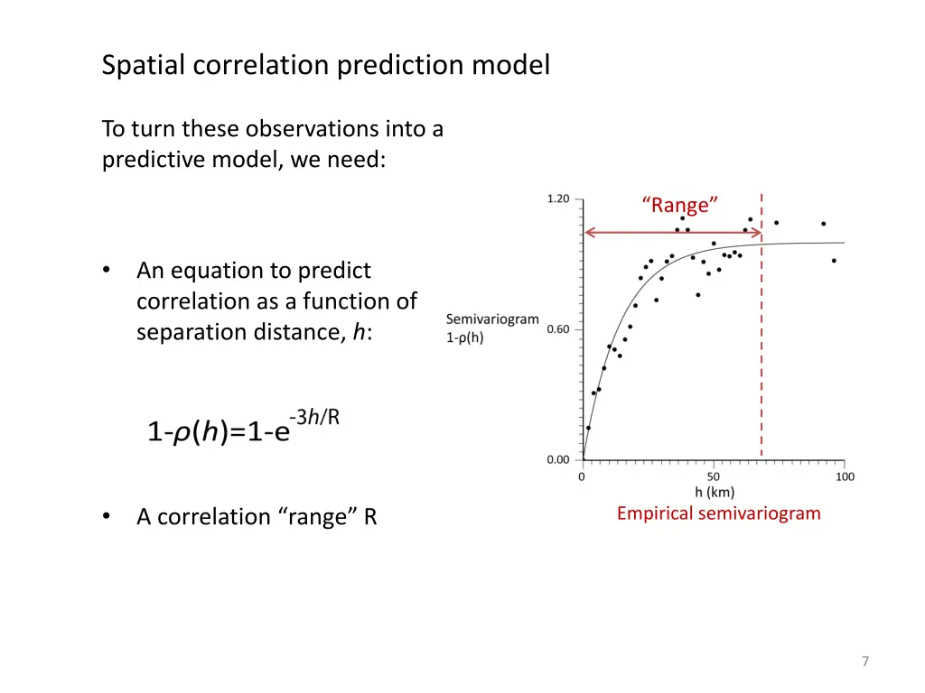 spatial correlation prediction model