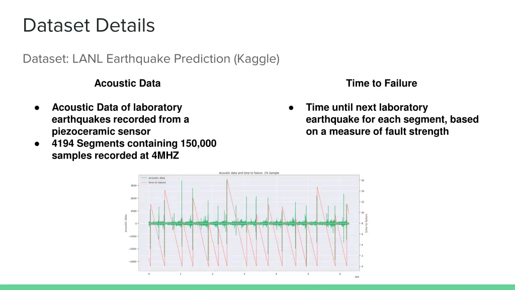 dataset details