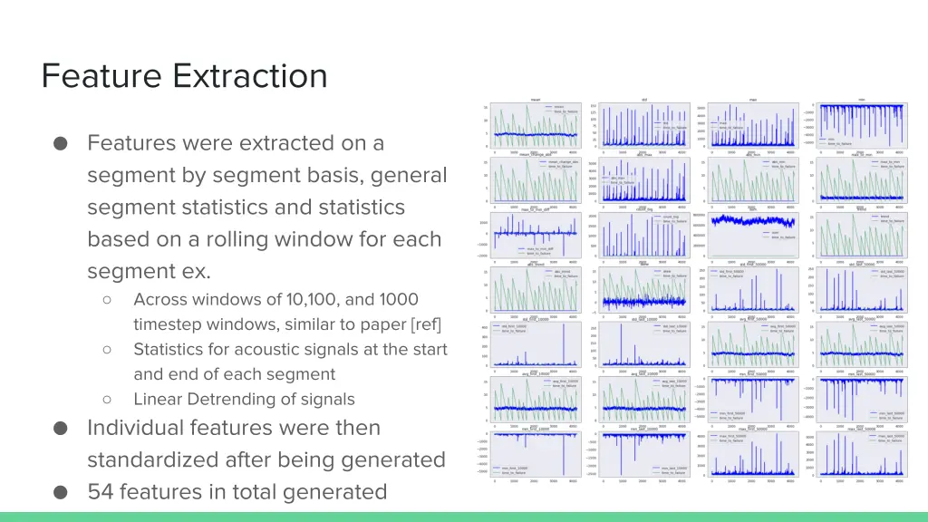 feature extraction