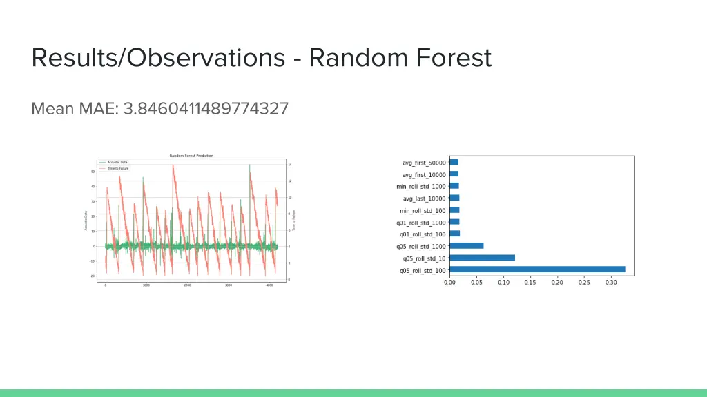 results observations random forest