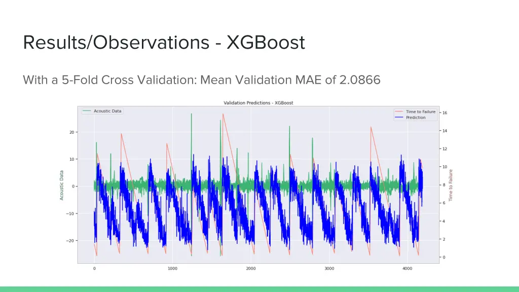 results observations xgboost