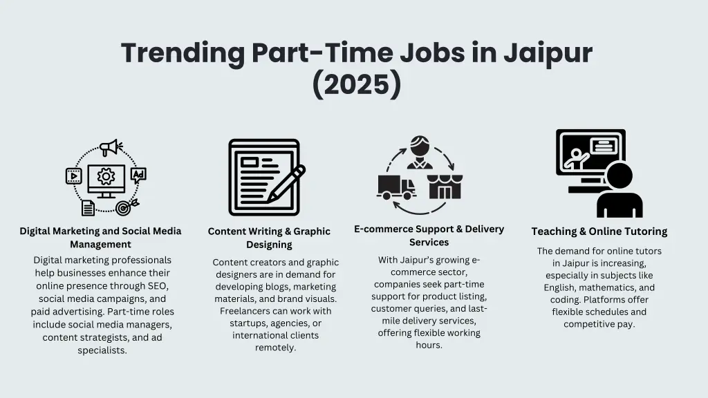 trending part time jobs in jaipur 2025