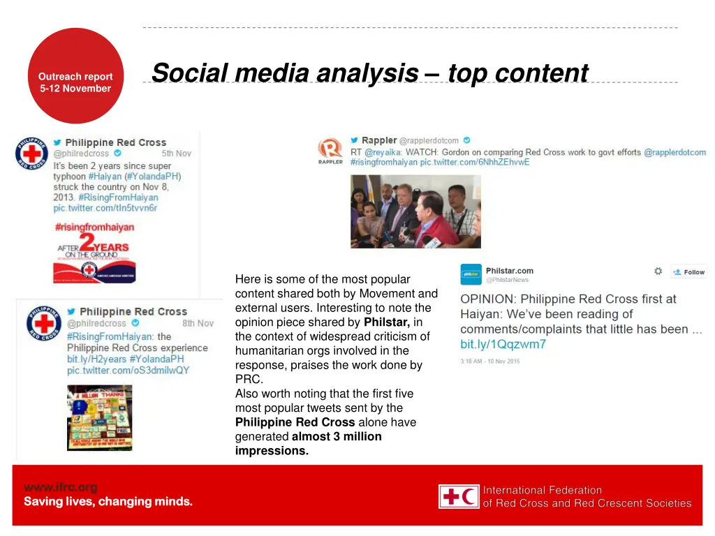 social media analysis top content