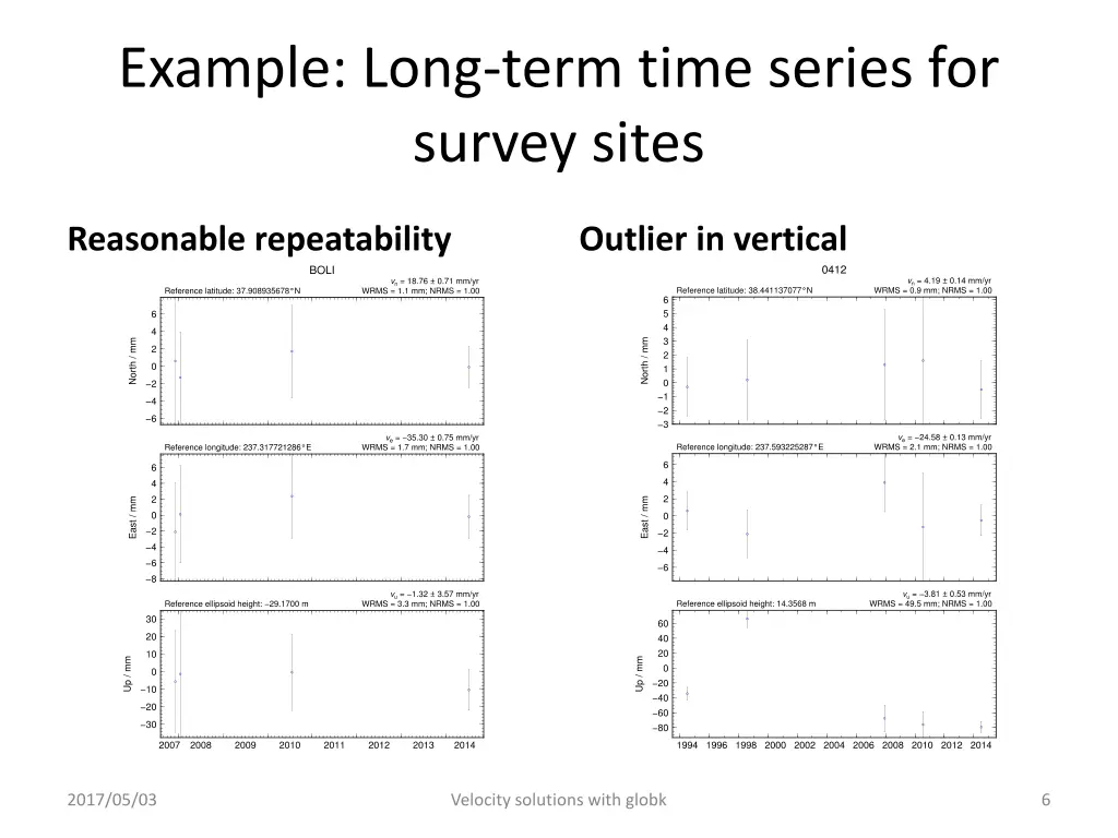 example long term time series for survey sites