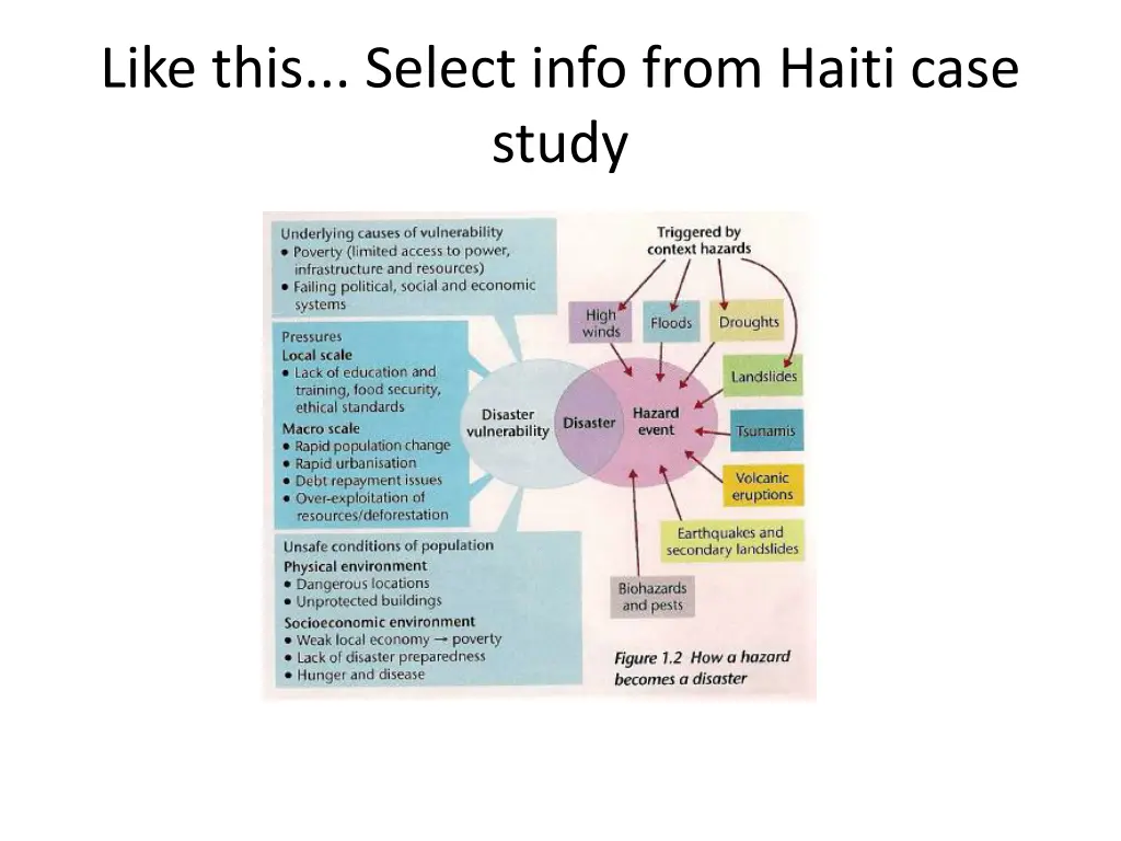 like this select info from haiti case study