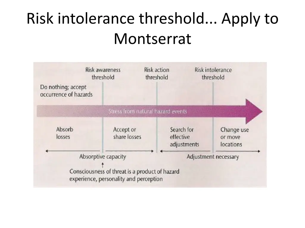 risk intolerance threshold apply to montserrat