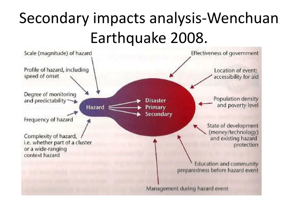 secondary impacts analysis wenchuan earthquake
