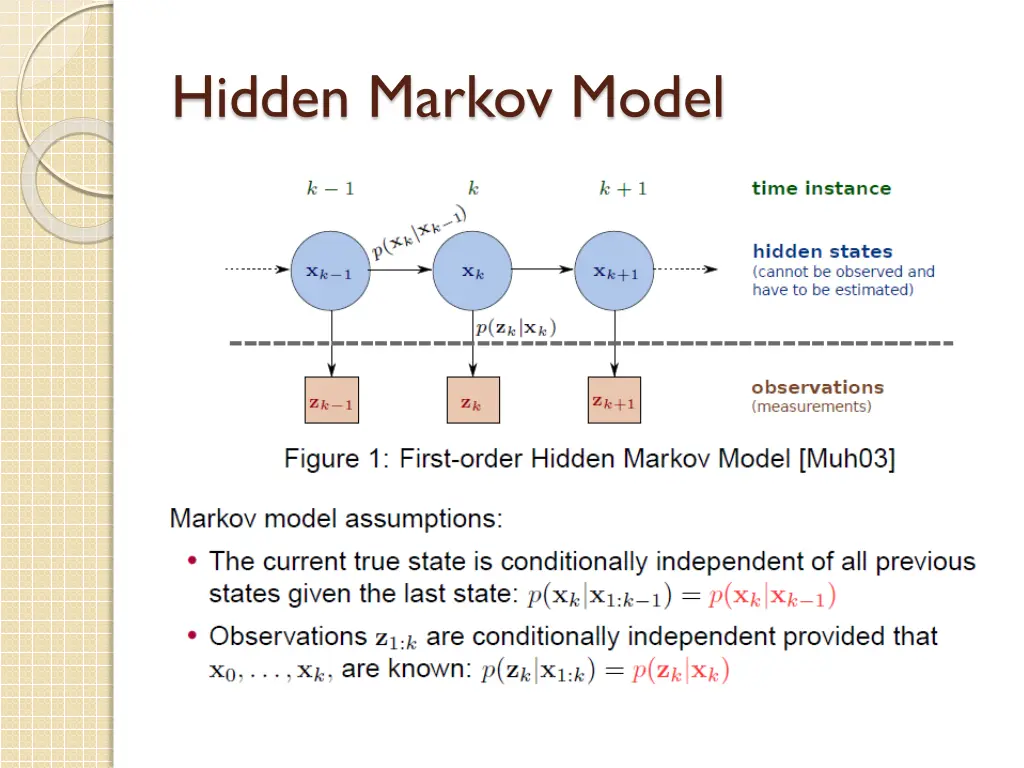 hidden markov model