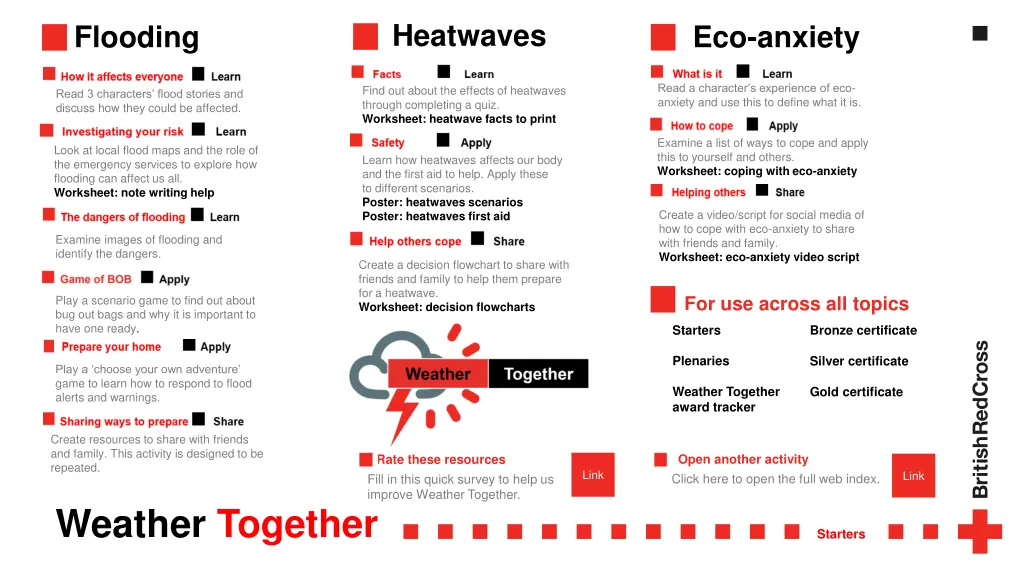 heatwaves