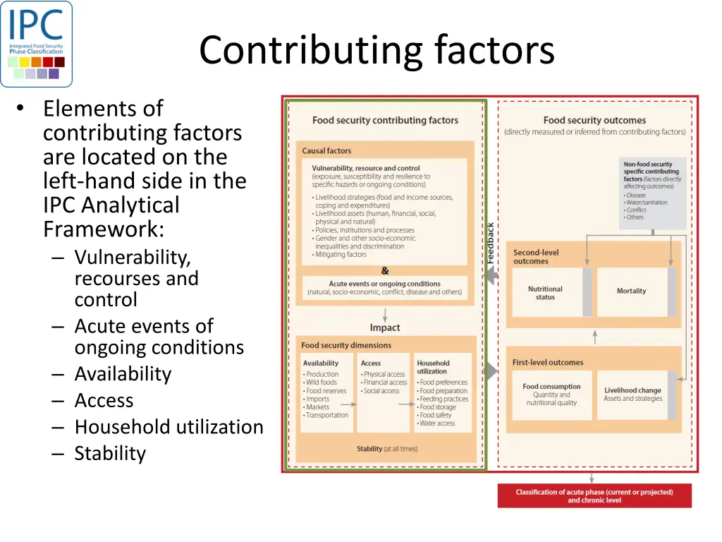 contributing factors