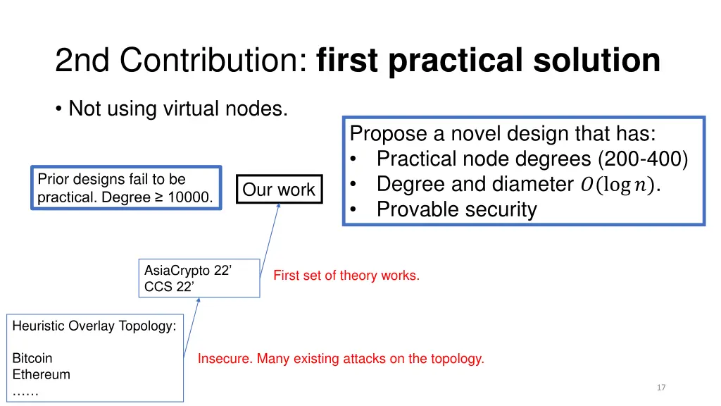 2nd contribution first practical solution