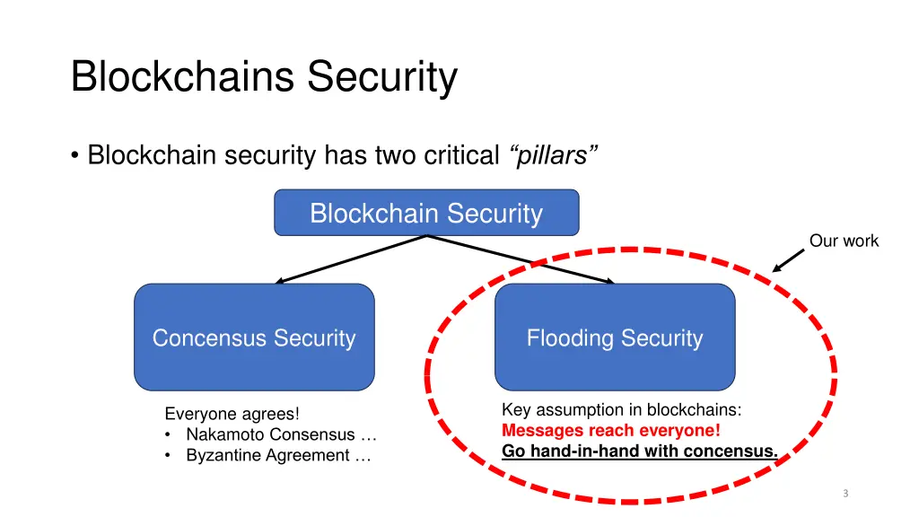 blockchains security