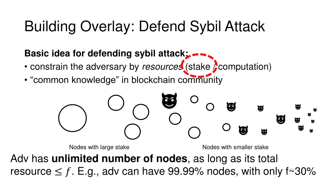 building overlay defend sybil attack