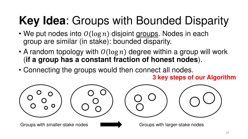 key idea groups with bounded disparity