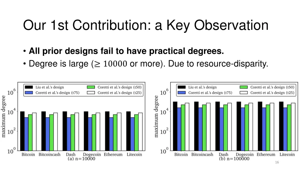 our 1st contribution a key observation 1