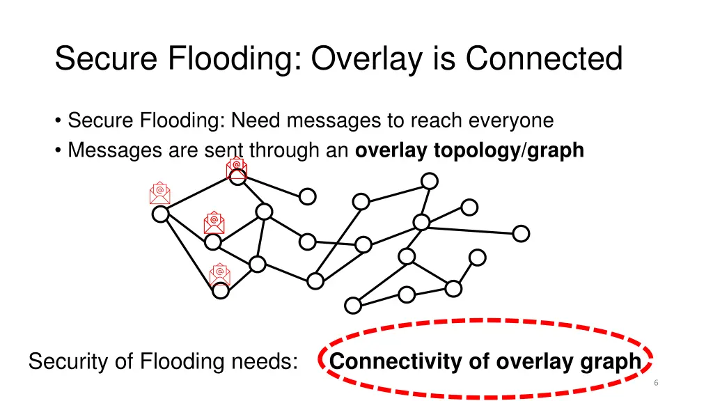 secure flooding overlay is connected 1