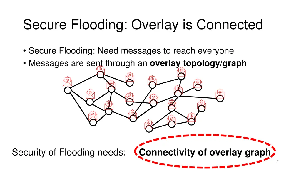 secure flooding overlay is connected 2