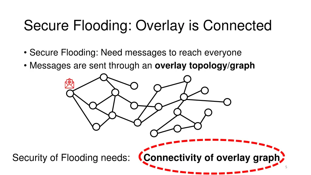 secure flooding overlay is connected