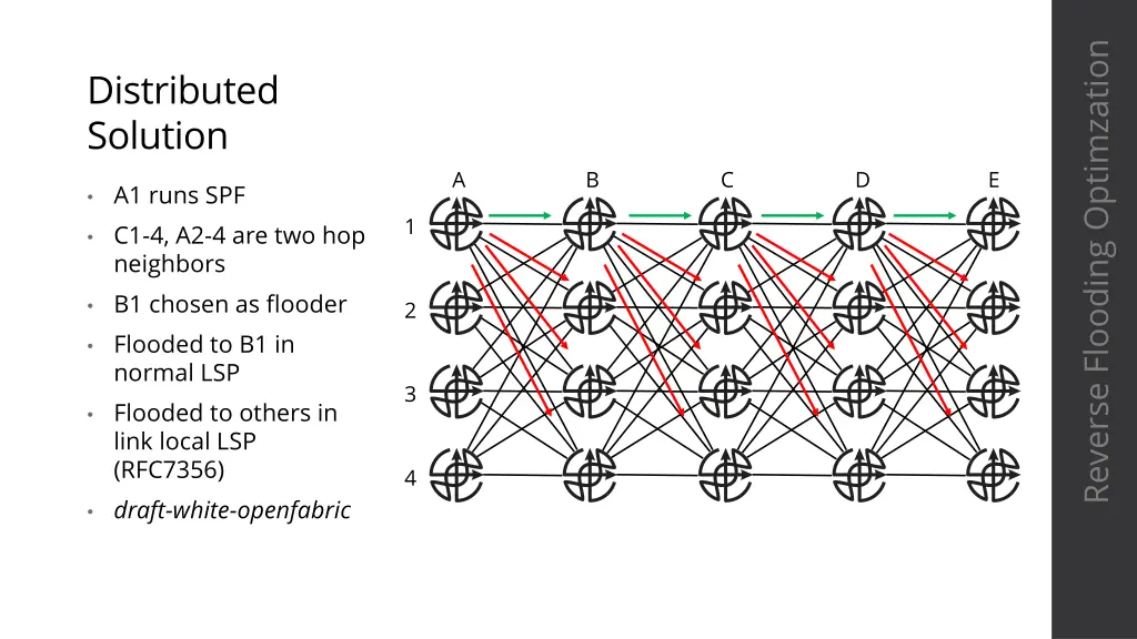 reverse flooding optimzation