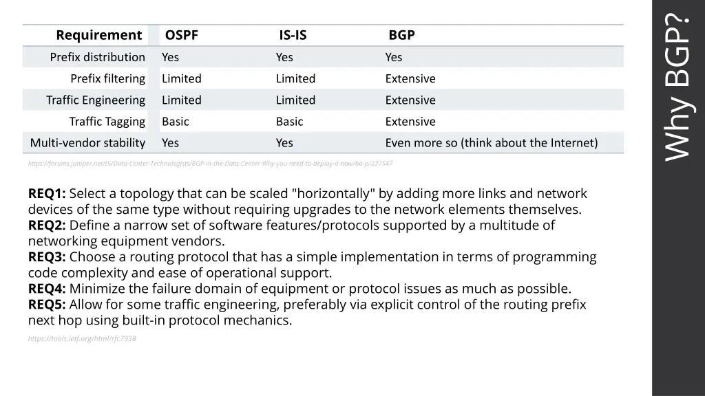 why bgp
