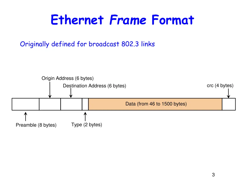 ethernet frame format
