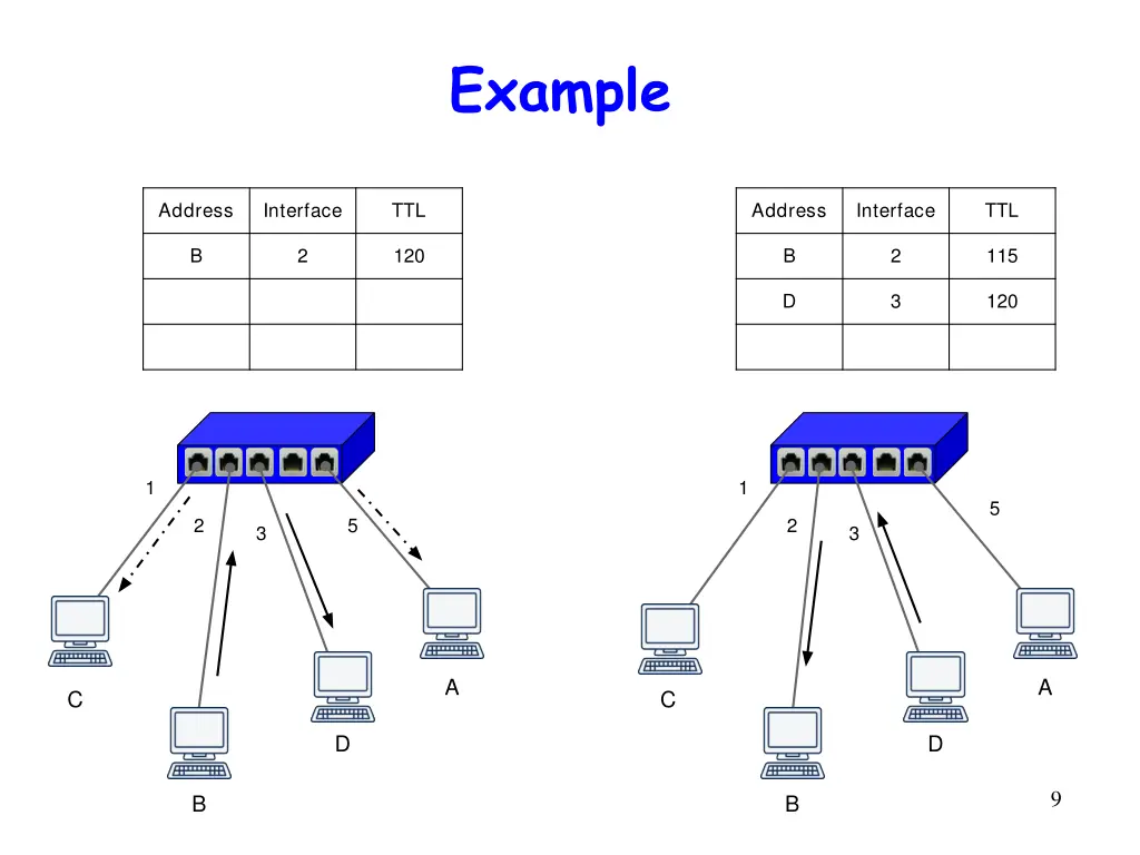 example