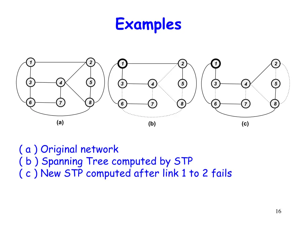 examples