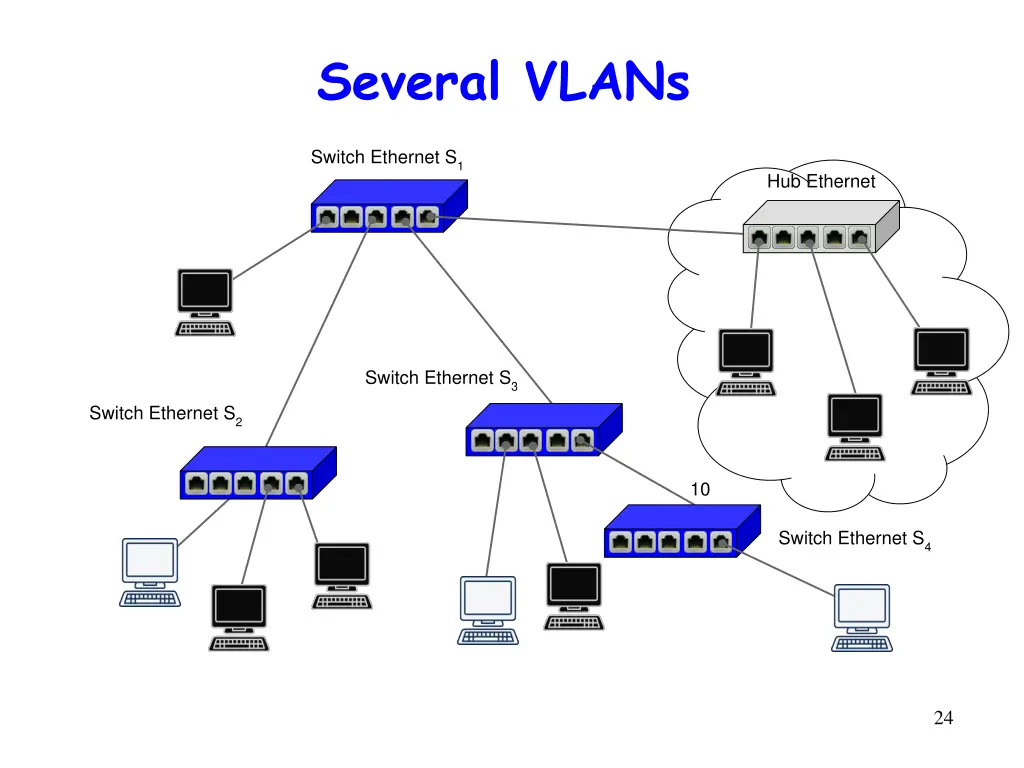 several vlans