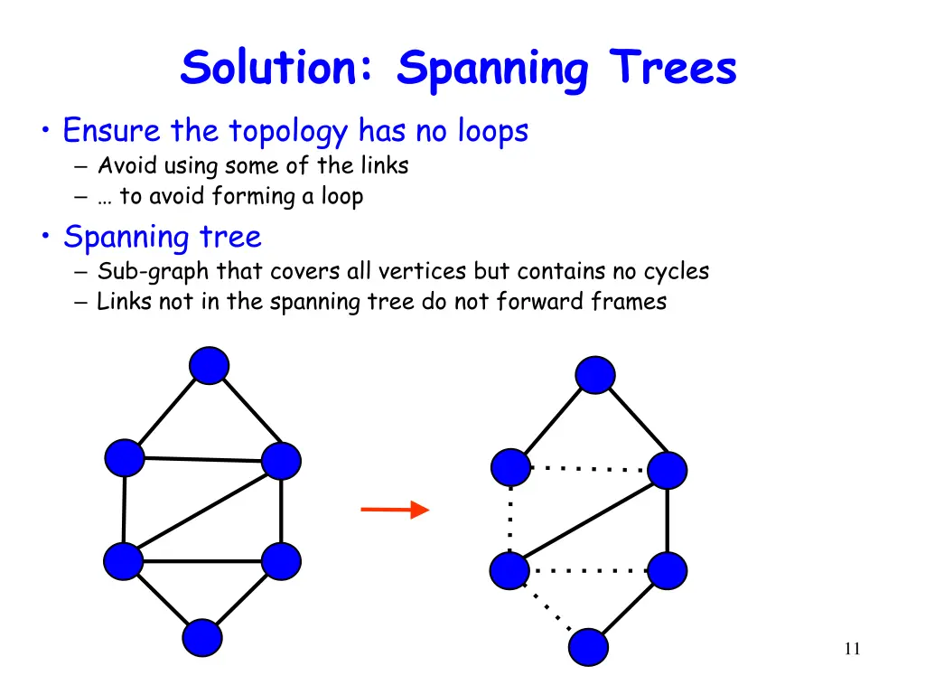 solution spanning trees ensure the topology