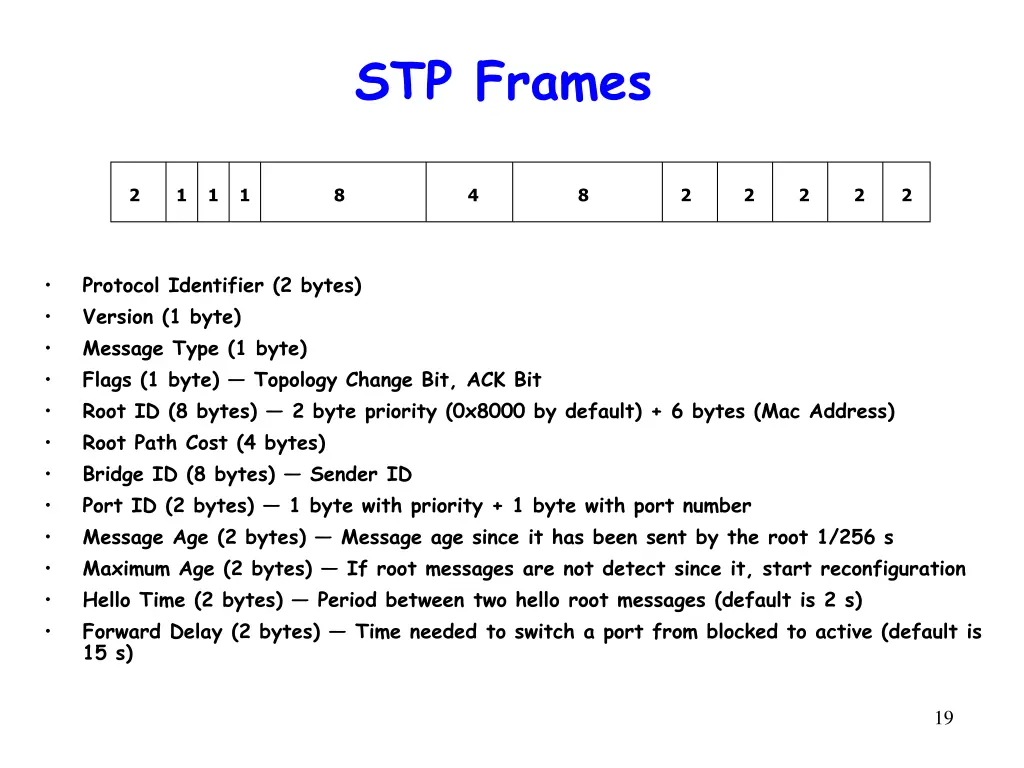 stp frames